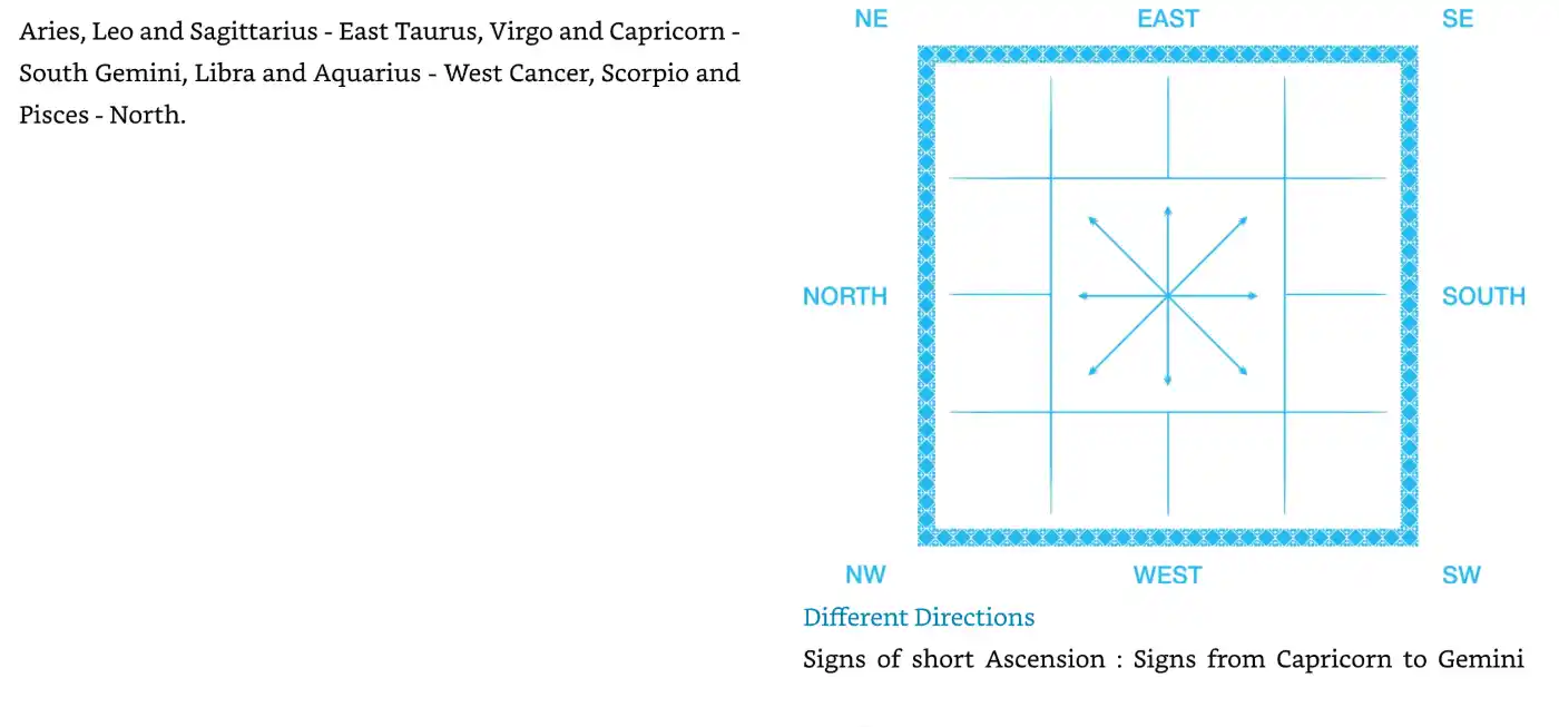 Horary for Beginners